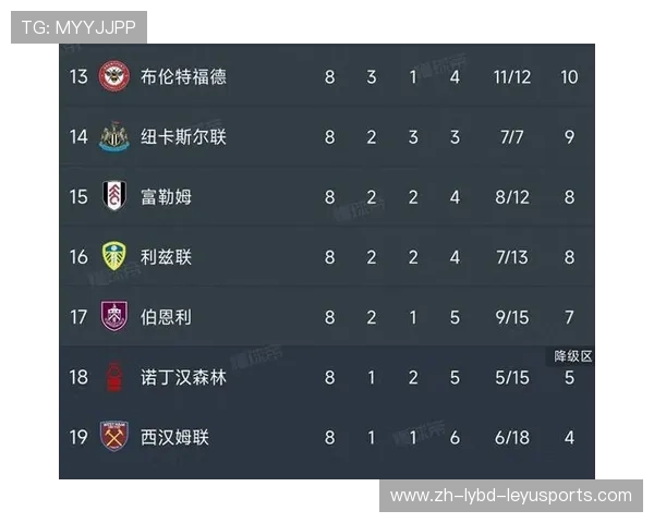 2016年英超降级球队名单及赛季表现分析