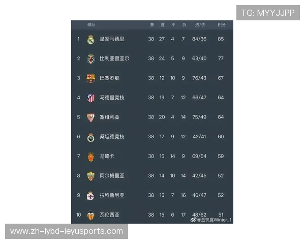 西甲足球赛最新积分榜更新及战绩分析