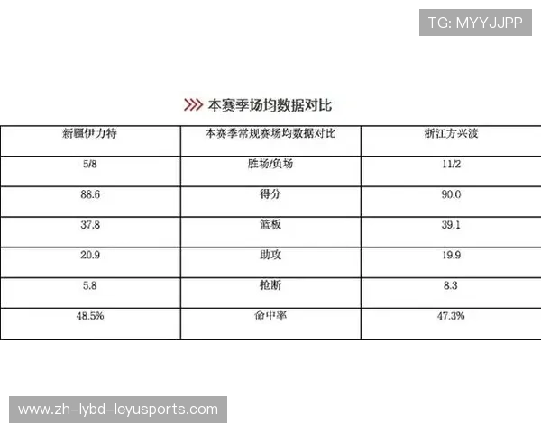足球魔方预测CBA广厦对阵新疆比赛结果